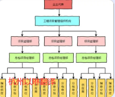 管理流程文件翻譯請(qǐng)認(rèn)準(zhǔn)【以琳翻譯】